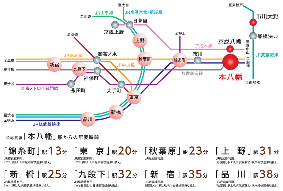 本 八幡 コレクション 路線